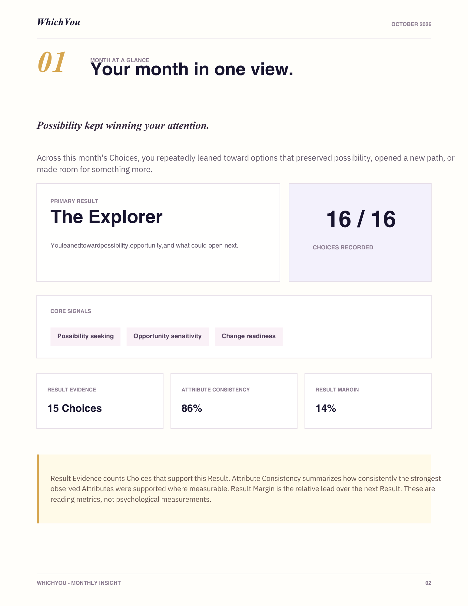 Example WhichYou Insight month at a glance page
